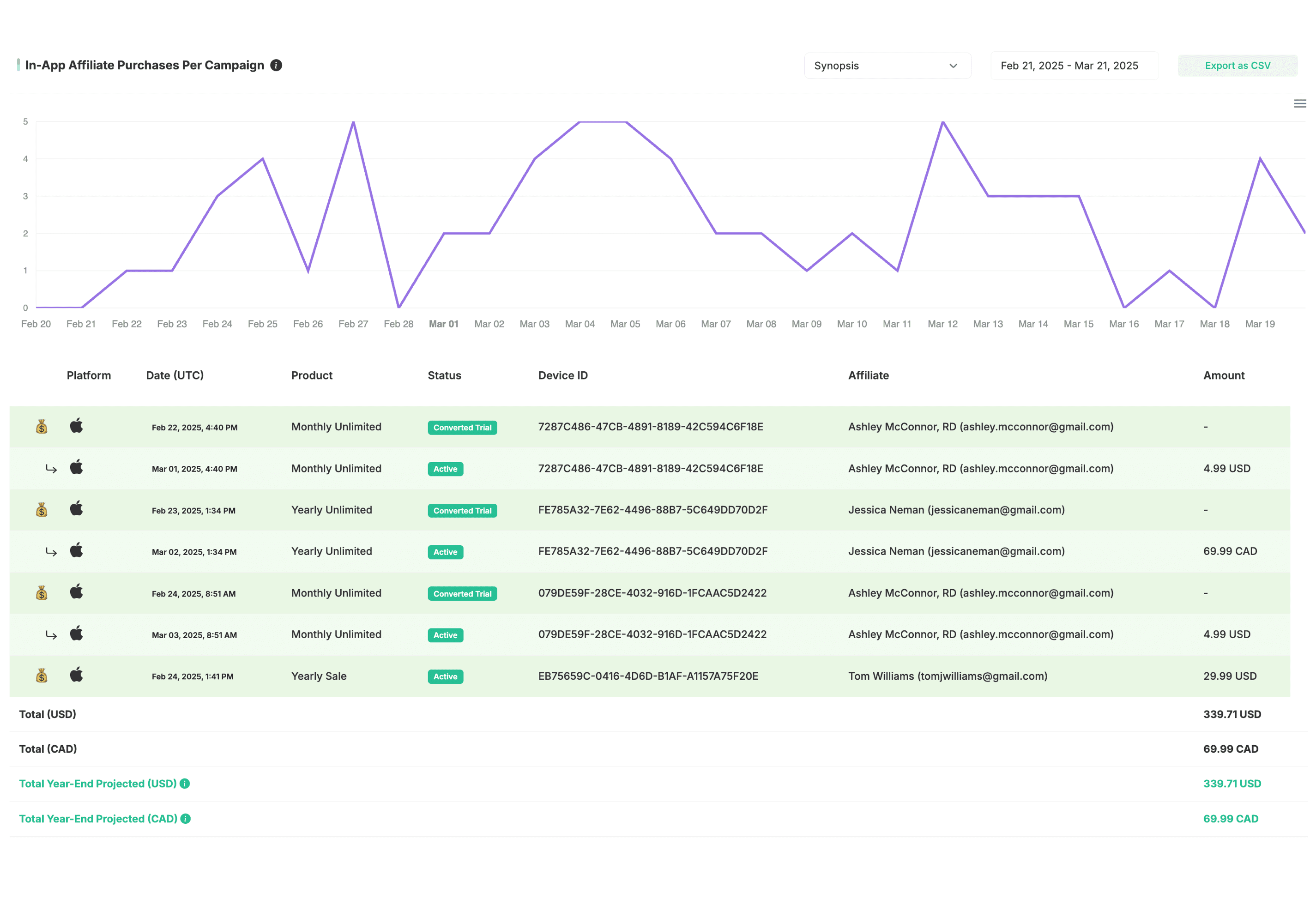 GoMarketMe dashboard overview – real-time affiliate marketing